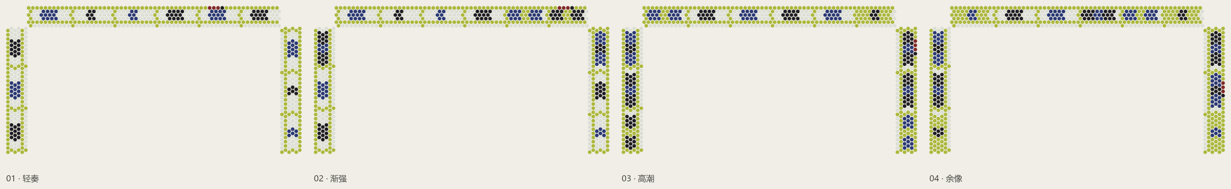 百老汇爵士乐:轻奏、渐强、高潮、余像四阶段图录