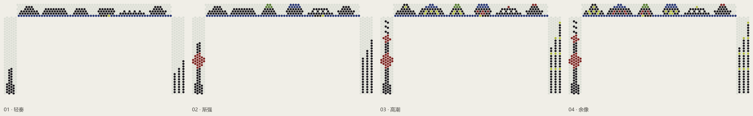 上海:轻奏、渐强、高潮、余像四阶段图录